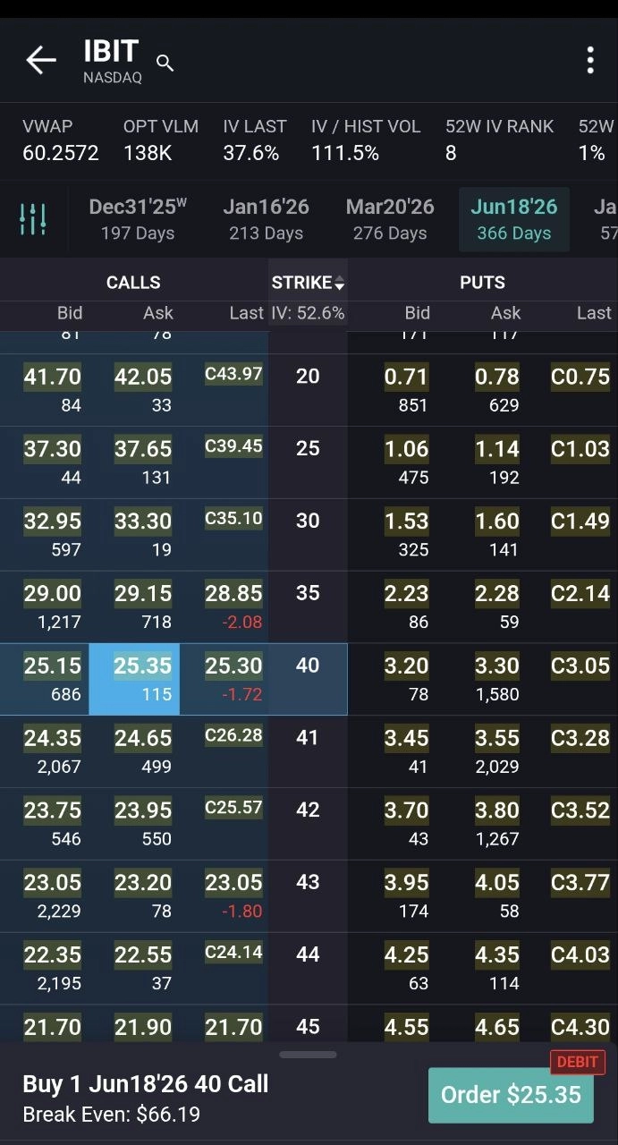 Хеджирование выручки от майнинга: покупка опционов на IBIT и создание ноты с защитой капитала (разбор стратегии по шагам)