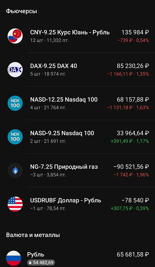 Порфель Quant Trade: Валютные стратегии, фандинг и индексные фьючерсы