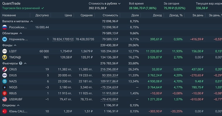 Торговля фьючерсами на ММВБ: годовая доходность 25%, текущий портфель и прогнозы