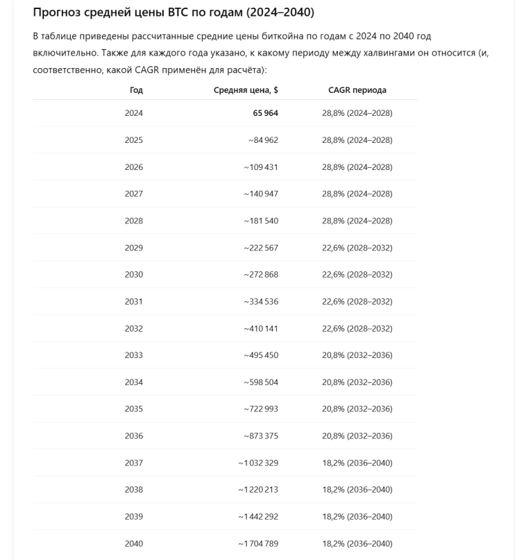 Биткойн: прогноз средней цены в 2025 году $85 тыс. и $109 тыс. в 2026 году