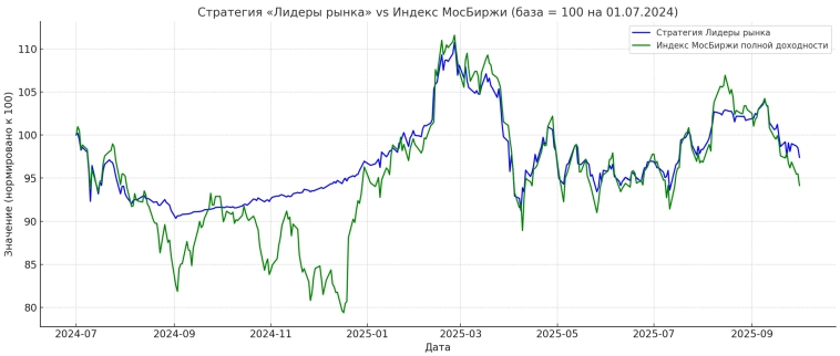 Факторное инвестирование в практике управления портфелем: контроль рисков и снижение волатильности