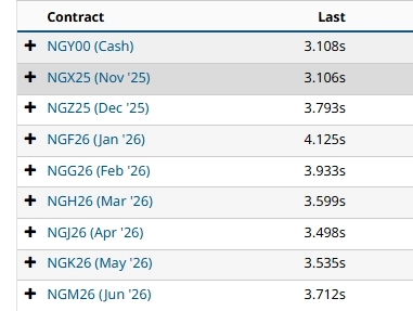 Рынок природного газа в США в октябре 2025: профицит, контанго и прогноз доходности стратегии Алгебра