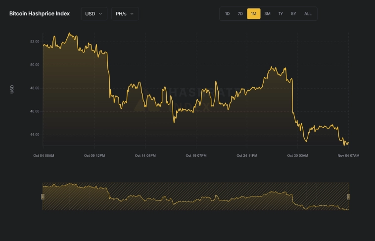 Доходы майнеров в октябре 2025 года: пик роста цены Биткойна при минимальной эффективности майнинга