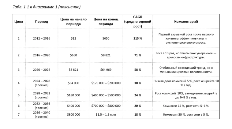 Акции майнинговых компаний в 8 раз обогнали по доходности биткойн с начала 2025 года: выясняем причины и устойчивость тенденции Акции майнинговых компаний в 8 раз обогнали по доходности биткойн с начала 2025 года: выясняем причины и устойчивость тенденции