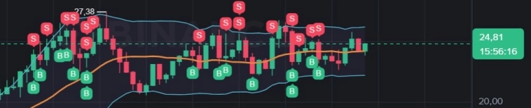 Алготрейдинг: первые эксперименты и крипта