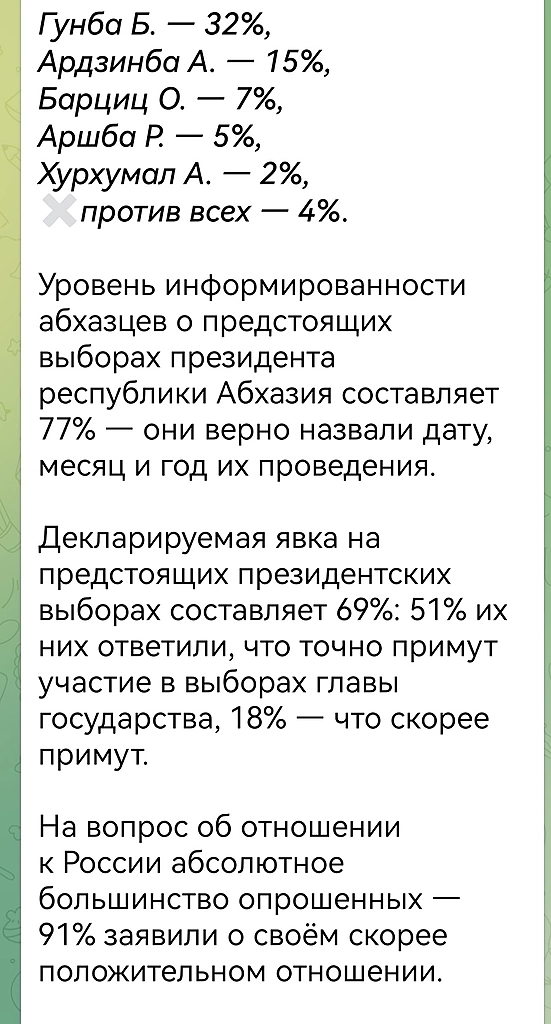 абхазия остаётся "вассалом", необходимость избавляться от собственности не актуально!