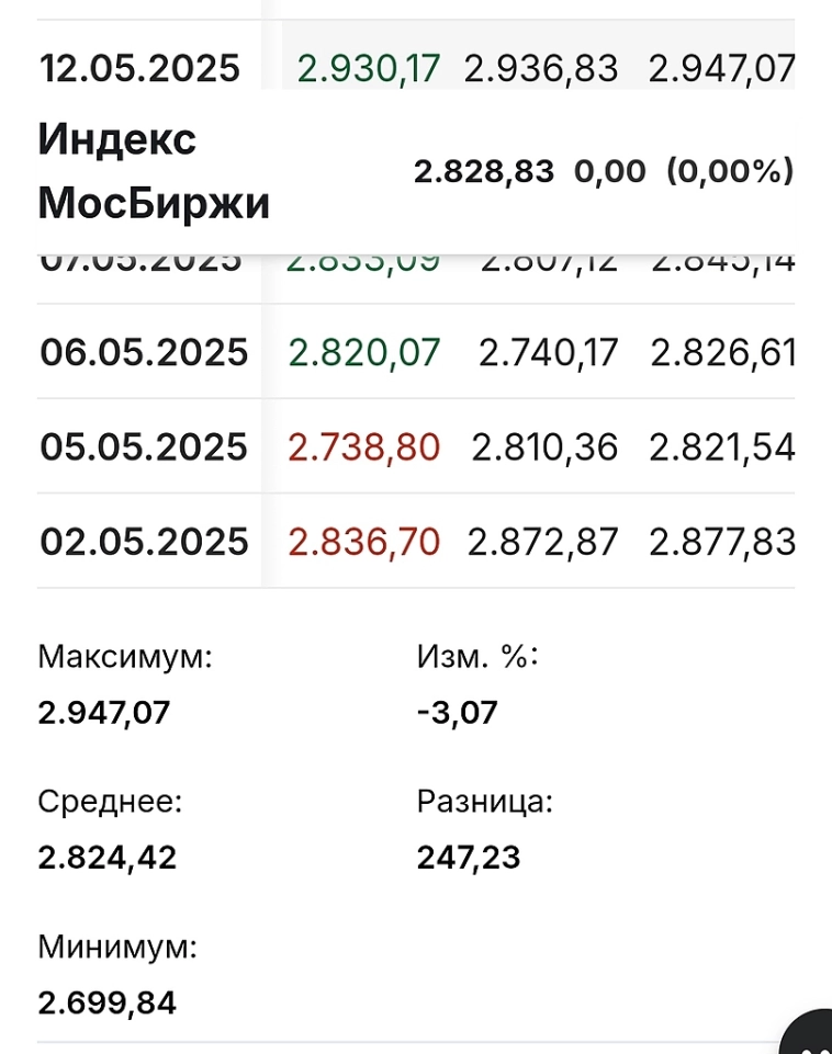 прошел май и все продай, когда начать формировать очередной портфель?