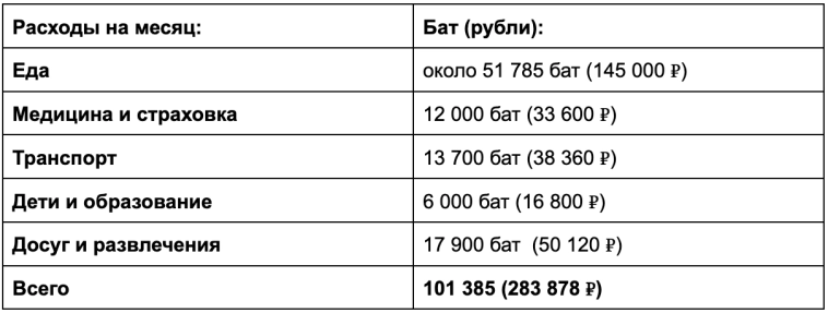 Я хотел стать инвестором, потратил миллионы на квартиру в Таиланде, а в итоге получаю 30 тыс ₽ в месяц