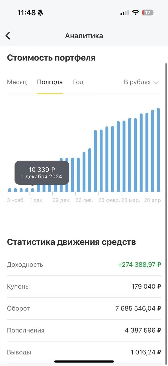 Накопить на квартиру за 3 года. Отзыв клиента