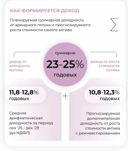 Фонды в коммерческую недвижимость Фонды в коммерческую недвижимость