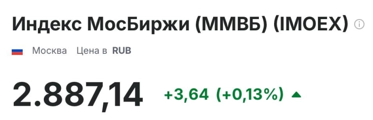 Индекс провалился ниже 2900, впервые за две недели!
