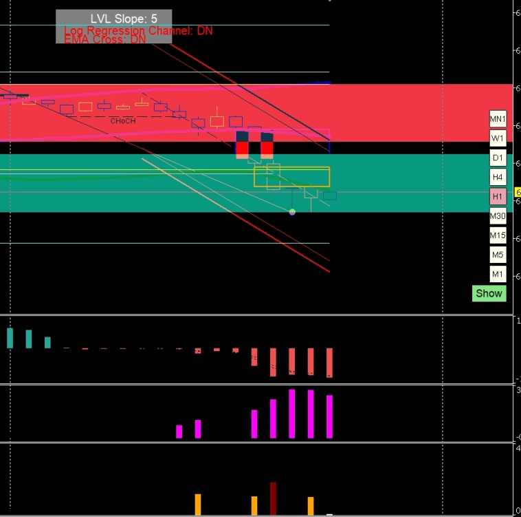 Нефть пока в падающем тренде,жесткий рост РФ  не оправдан!