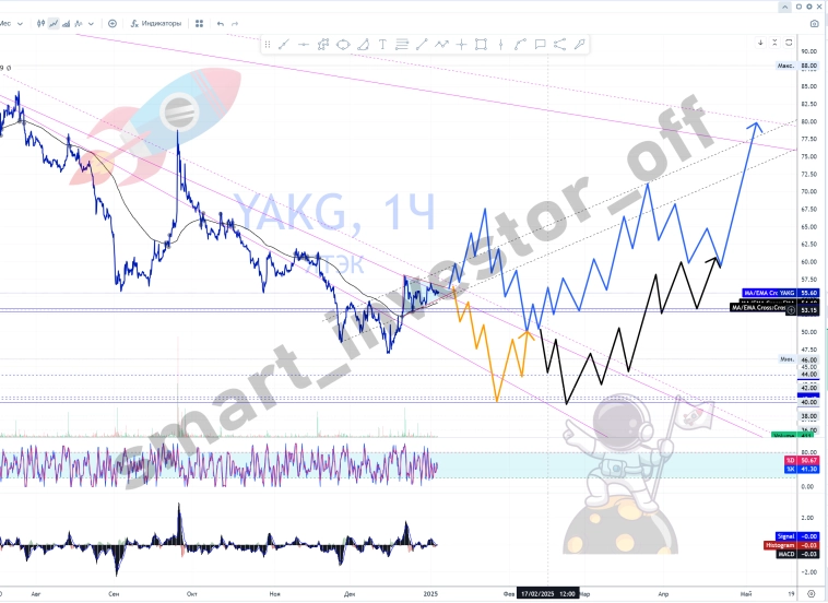 Будущее акций ЯТЭК $YAKG #YAKG и перспективы энергетического сектора России в 2025 году Будущее акций ЯТЭК $YAKG #YAKG и перспективы энергетического сектора России в 2025 году