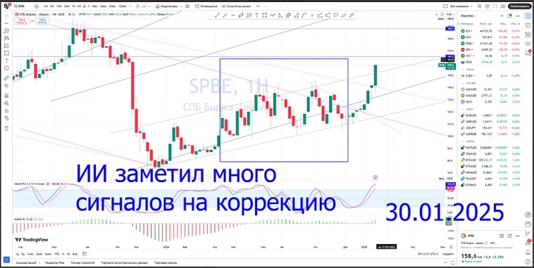 $SPBE Акции СПБ Биржи 🚀 Ищете прошлые прогнозы актива? Сюда тык 👉 #прогноз_smart_investor_spbe