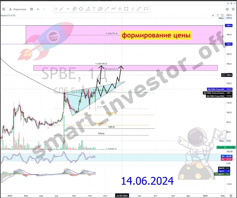 $SPBE ищите прошлые прогнозы? сюда тык 👉#SPBE $SPBE — Акции СПБ Биржа (SPBE)