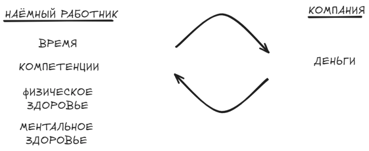 "Деньги - это худшая мотивация" или худший совет для инвестора.