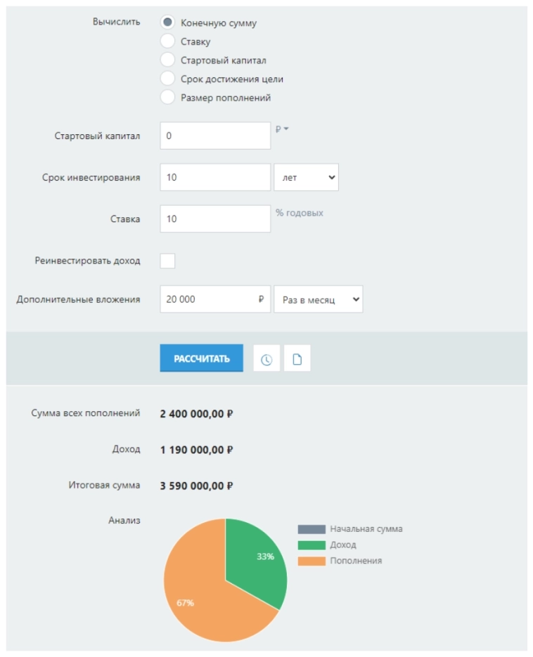 "Деньги - это худшая мотивация" или худший совет для инвестора.