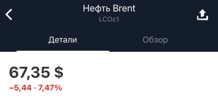 #BRENT - что происходит с «черным золотом» ? #BRENT - что происходит с «черным золотом» ?