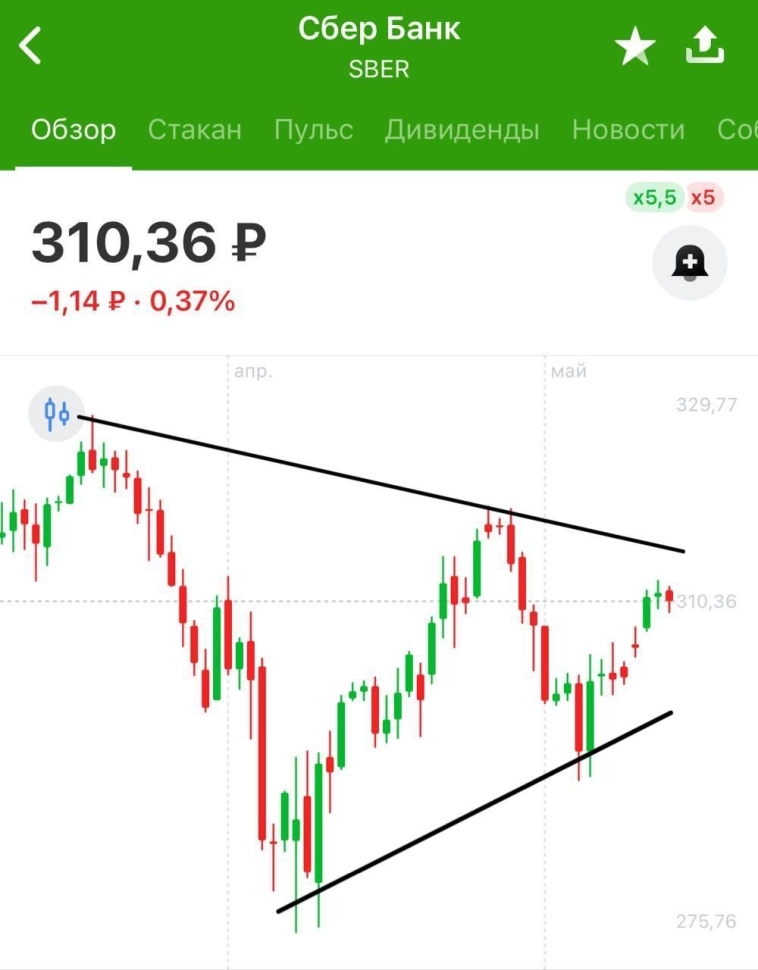 #SBER - еще одно обновление #SBER - еще одно обновление