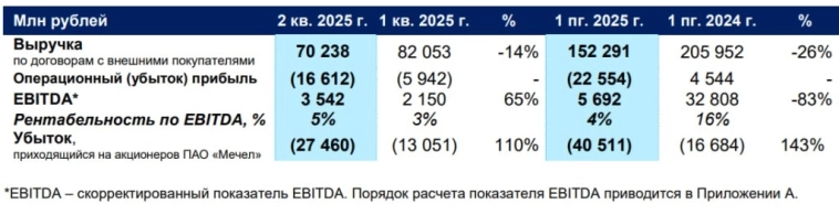 Мечел: разбираем отчет дня