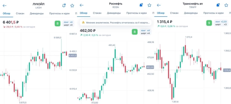 Какие дивиденды ждут от нефтяников 🛢?