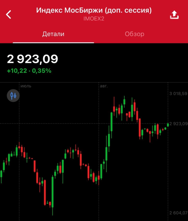 На этой неделе продолжается саммит ШОС в Китае — Владимир Путин на полях саммита уже встретился с Си Цзиньпном , премьером Индии Моди, премьером Армении Пашиняном