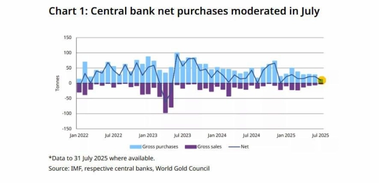 Золото подорожает до $5000!? Золото подорожает до $5000!?