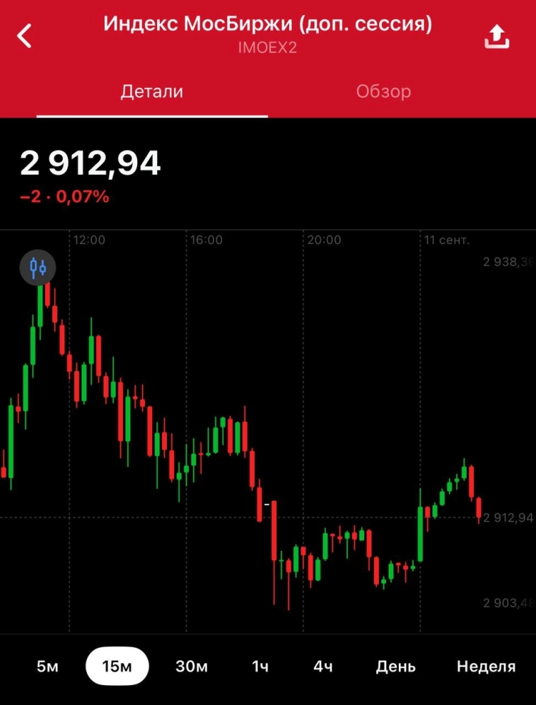 Кхм… а что по рынку? Кхм… а что по рынку?