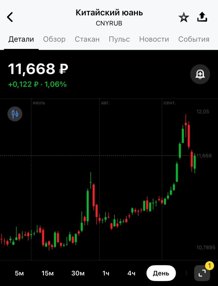 За чем сейчас следить инвестору?