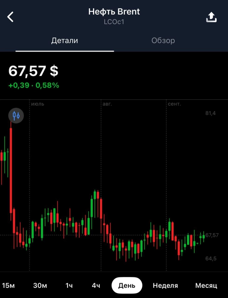 За чем сейчас следить инвестору?