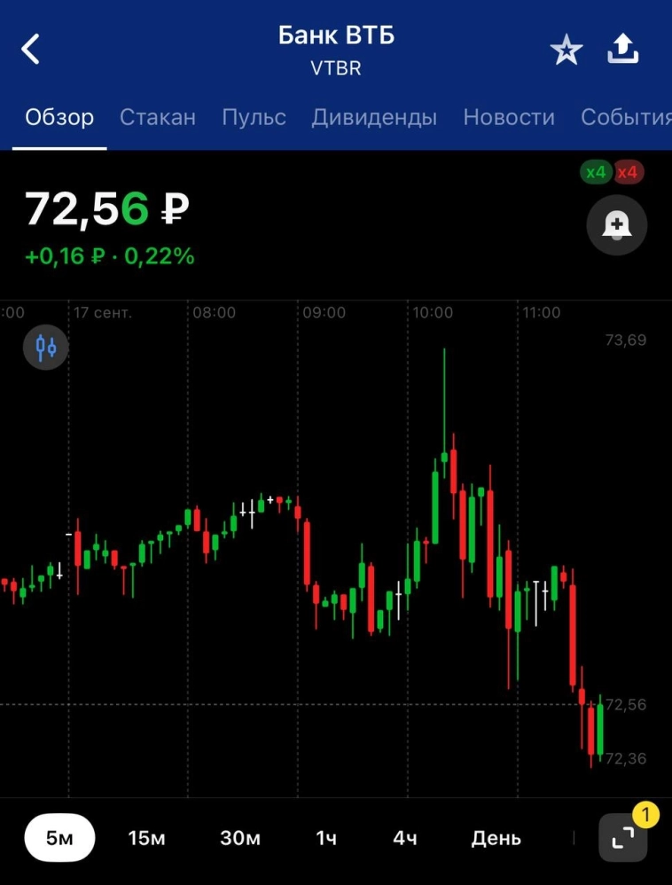 Зампред ВТБ Дмитрий Пьянов сегодня выступал с презентацией перед инвесторами и другими участниками рынка. Попытался «разрекламировать» VTBR. Зампред ВТБ Дмитрий Пьянов сегодня выступал с презентацией перед инвесторами и другими участниками рынка. Попытался «разрекламировать» VTBR.