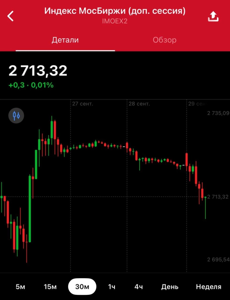 Премьер Малайзии Ибрагим: Путин и Трамп посетят саммит АСЕАН в октябре