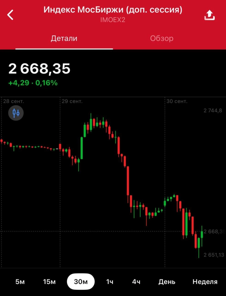 Негатив по рынку прирастает с каждым днем…