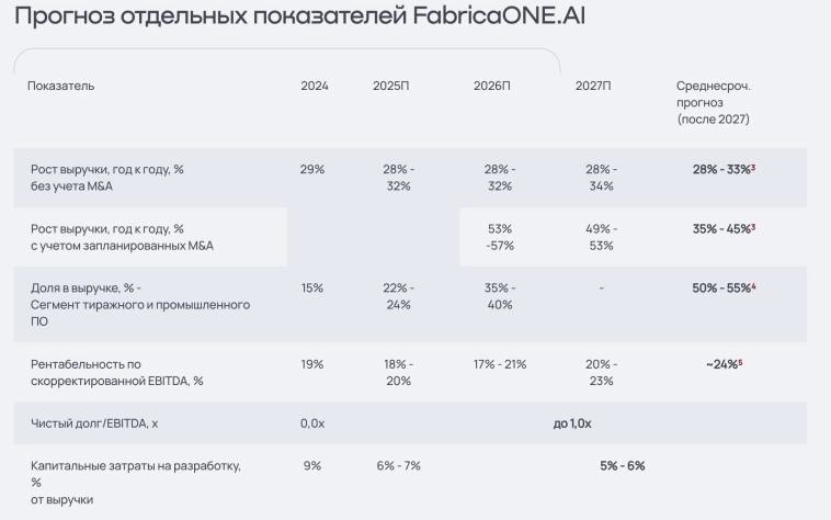 И снова о Софтлайне…