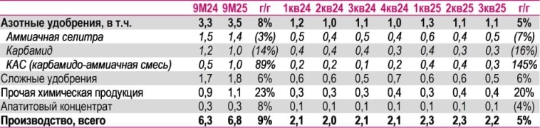 Акрон: дела идут хорошо Акрон: дела идут хорошо