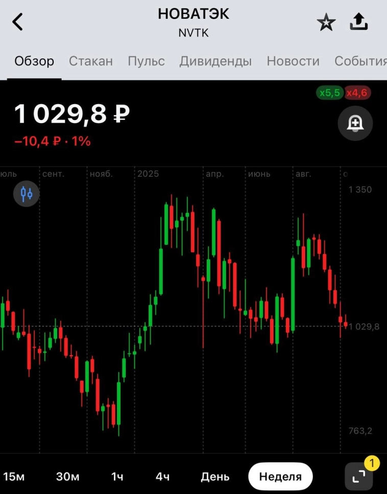 Согласно данным отслеживания судов, собранным bloomberg, завод «Арктик СПГ—2», по-видимому, загружает десятую партию с конца июня.