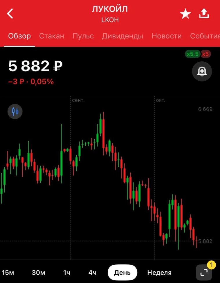 ❗️🇬🇧 Британия ввела санкции против индийской Nayara Energy, Роснефти, Лукойла, НСПК