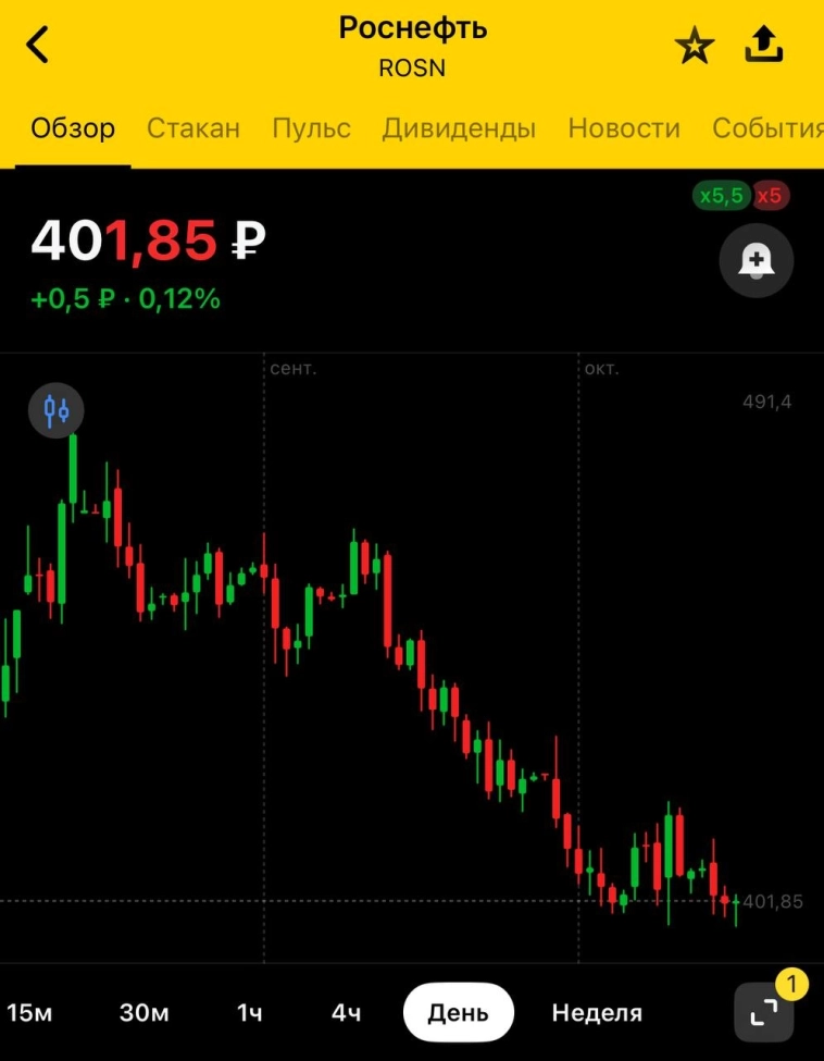 ❗️🇬🇧 Британия ввела санкции против индийской Nayara Energy, Роснефти, Лукойла, НСПК