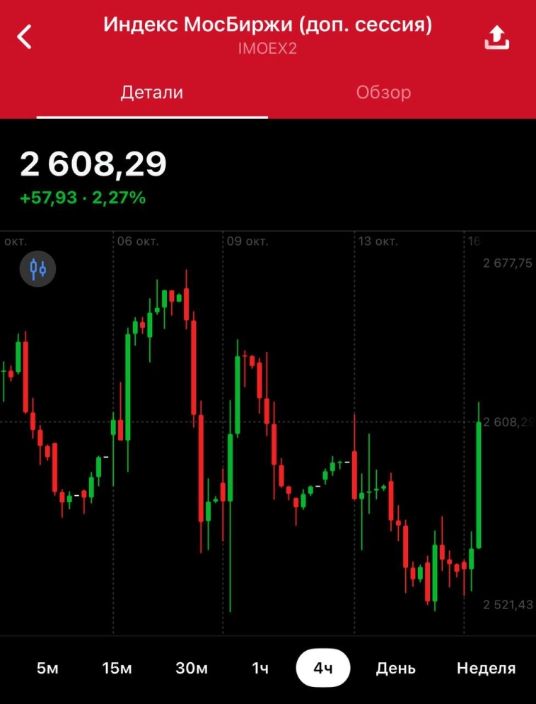 Один звонок — и все хорошо! Один звонок — и все хорошо!