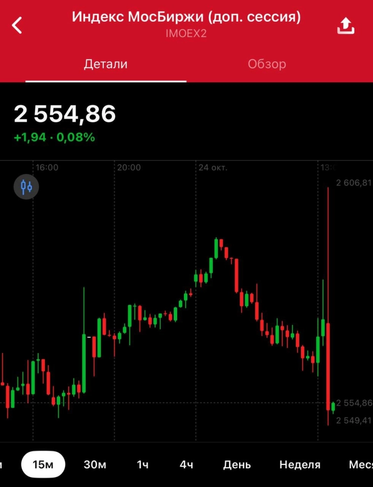 ЦБ все-таки удивил!