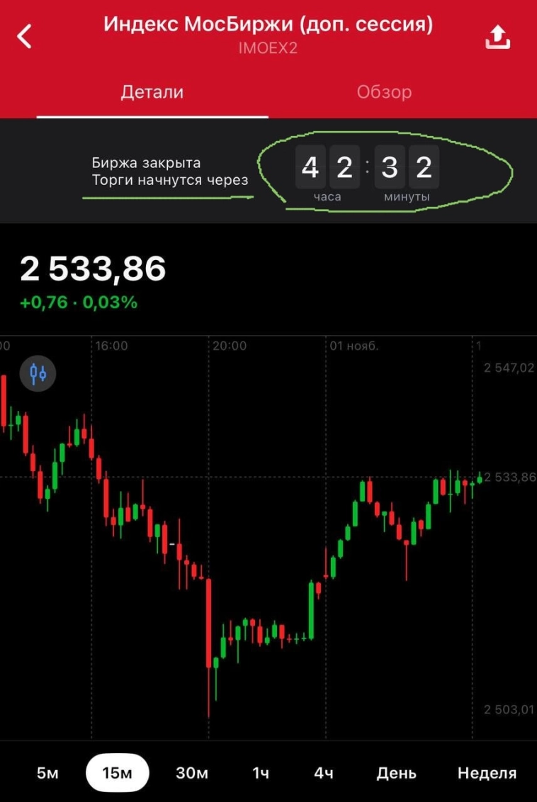Дайджест переносится на завтра, поскольку сегодня сокращенный рабочий день, но, честно говоря, затея торговать сегодня мягко говоря неудачная Дайджест переносится на завтра, поскольку сегодня сокращенный рабочий день, но, честно говоря, затея торговать сегодня мягко говоря неудачная