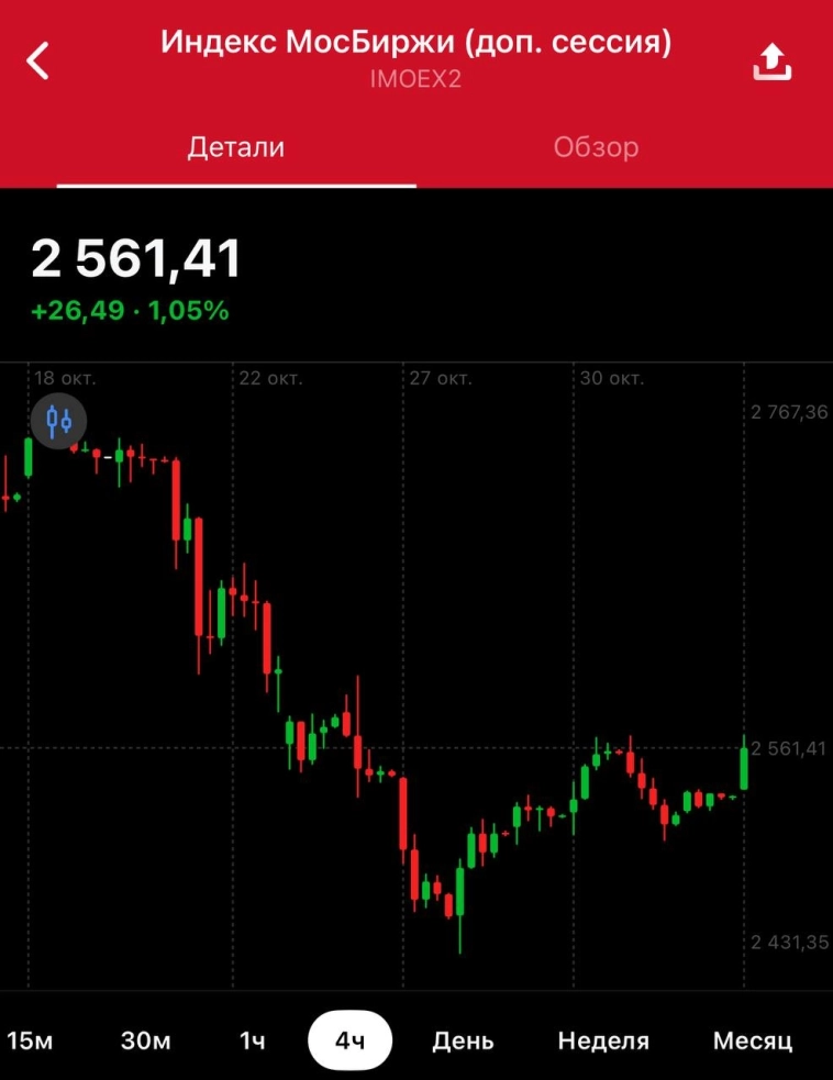 Трамп в интервью CBS заявил, что считает, что российское руководство хочет «вести дела с США», и что украинский конфликт может быть вскоре урегулирован.