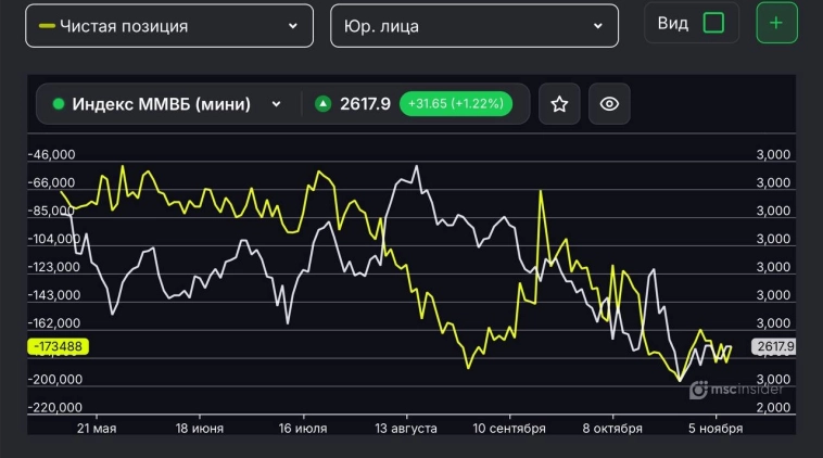 Фьючерсы и опционы — страшный сон новичка и лучший друг опытного инвестора!