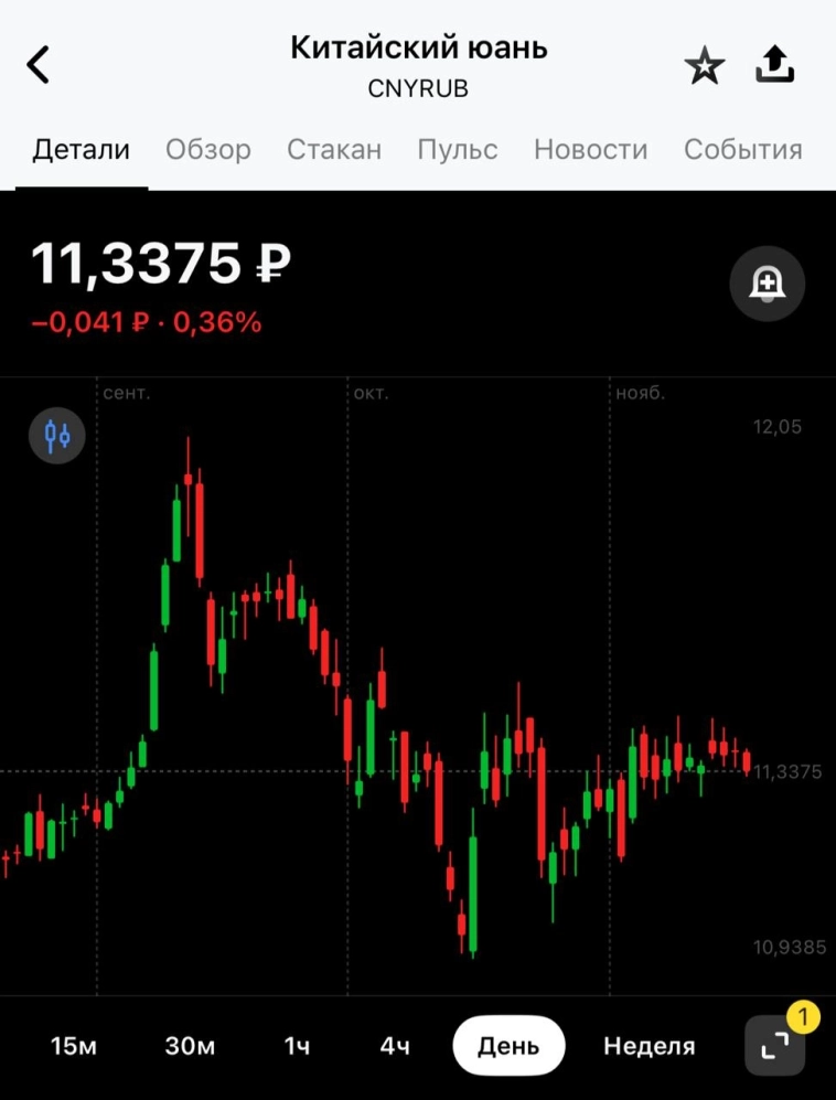 Когда рубль наконец ослабнет? Когда рубль наконец ослабнет?