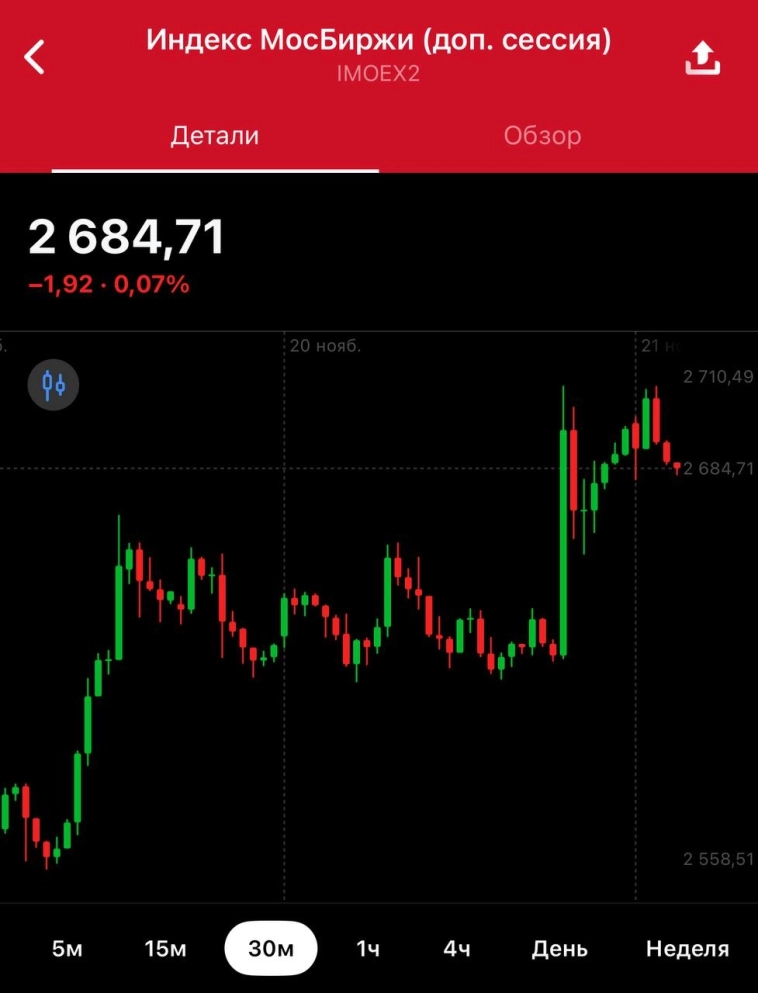 Не хочется вновь мусолить геополитику, большая часть из вас и так следит за новостями (уверена!) и в курсе происходящего. Важно отслеживать тенденции ❗️ Не хочется вновь мусолить геополитику, большая часть из вас и так следит за новостями (уверена!) и в курсе происходящего. Важно отслеживать тенденции ❗️