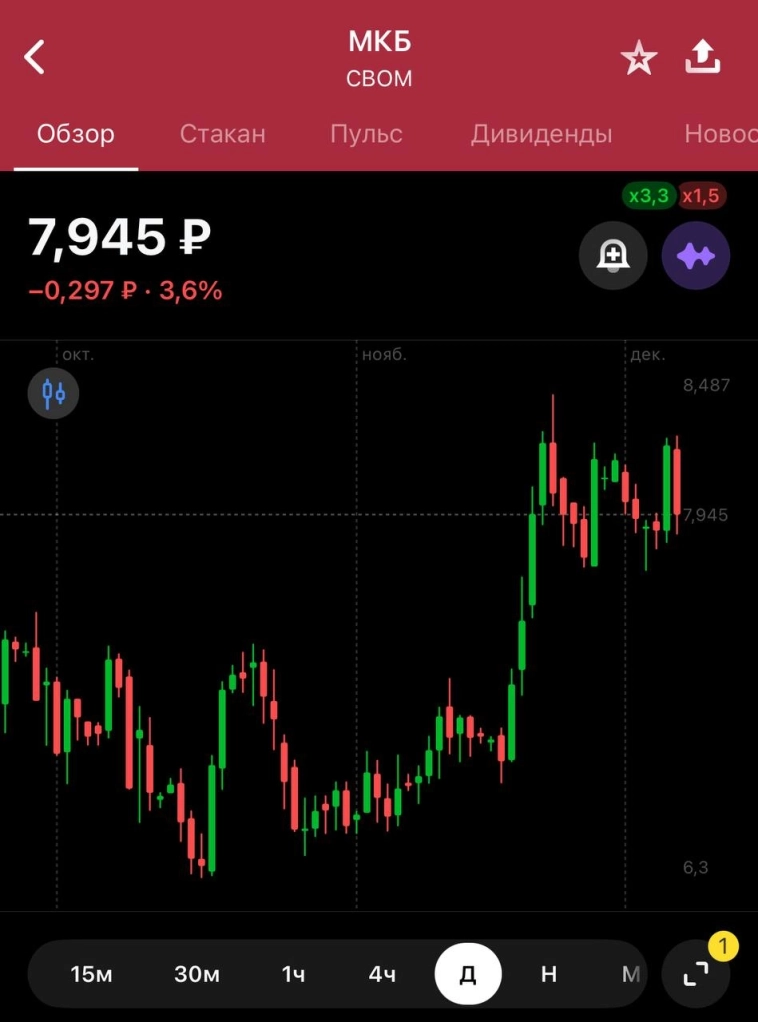 Первый из крупнейших российских системно значимых банков признал масштабные финансовые проблемы из-за неплатежей по кредитам — Коммерсант