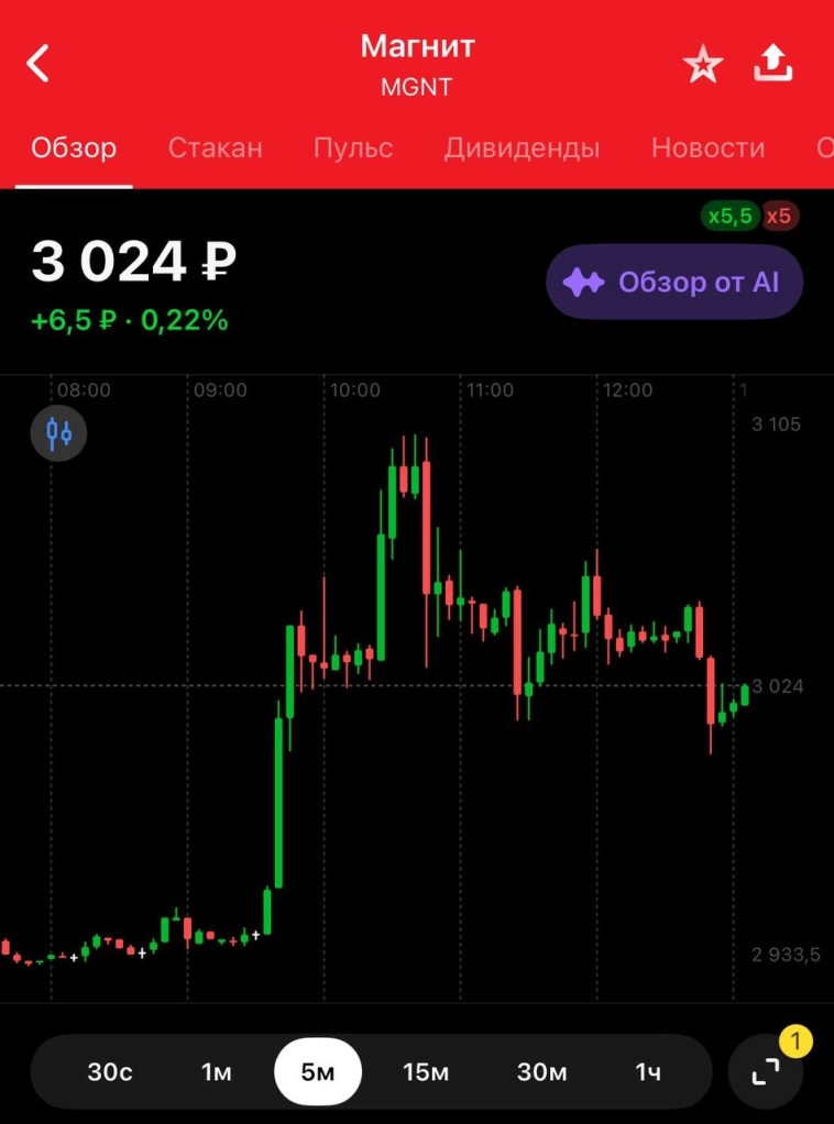 Публикация новости по Магниту стала следствием технической ошибки в момент проведения тестовых торгов на Московской бирже — площадка