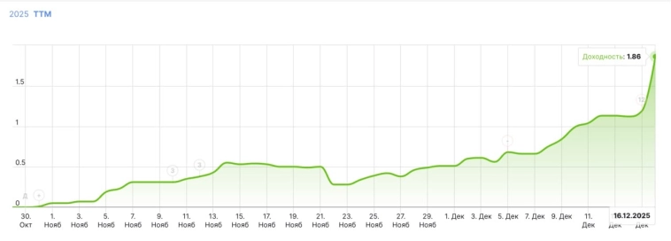 Про публичный портфель: Про публичный портфель: