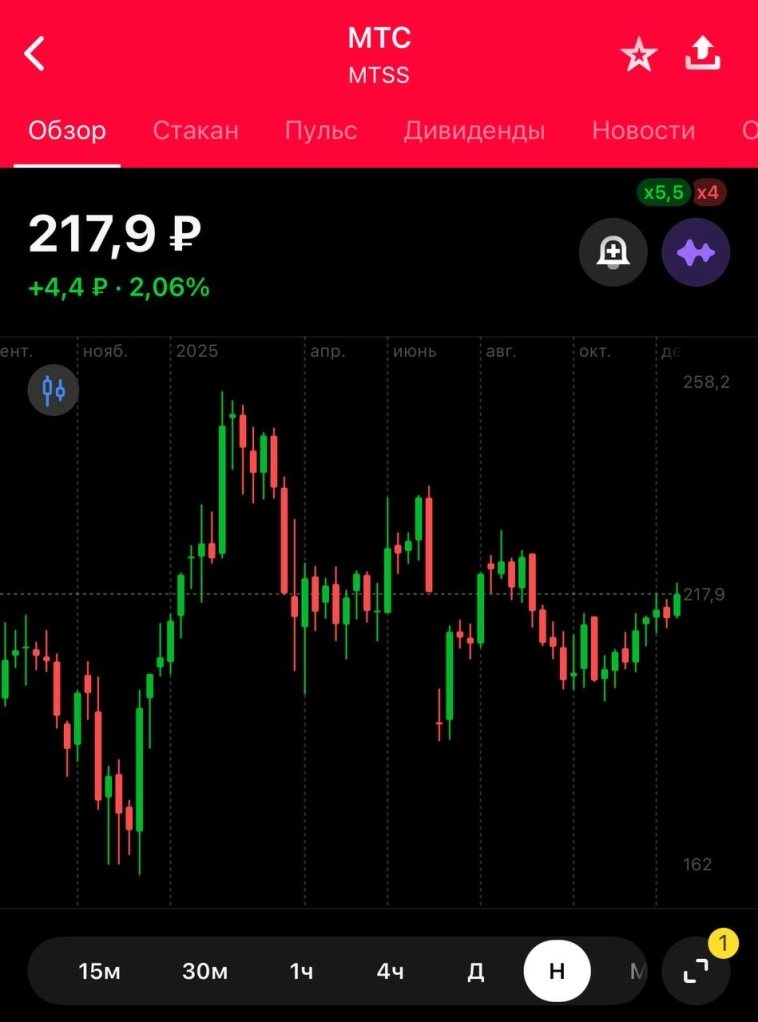 МТС: есть хорошие новости МТС: есть хорошие новости