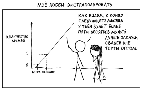 💼 Портфельная теория Марковица 💼 Портфельная теория Марковица